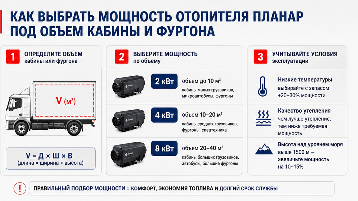 Схема подбора мощности отопителей Планар по объему кабины